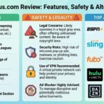 VIPRow.us.com sports streaming website displaying live sports categories and streaming options.